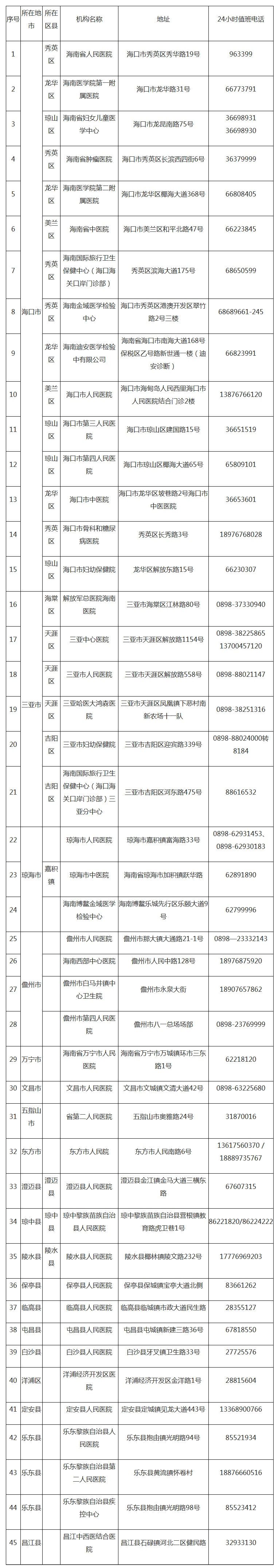 广东工业大学公开招聘工作人员23名